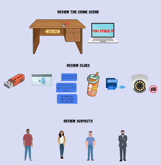 Who Crashed The Code ? – Quick 15 Minute Tech Mystery Game