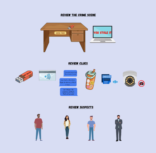 Who Crashed The Code ? | Lunchtime Mysteries™ 10-20 Minute Printable Detective Coder Game