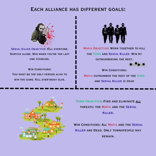 Game scenario with different alliances and their objectives on a purple background