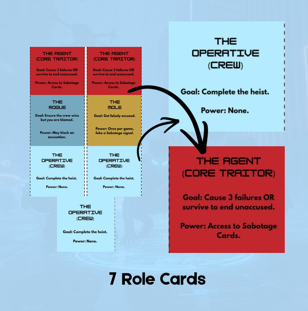 Ghost Protocol: Shadow Circuit: Printable Social Deduction Heist Party Game for Large Groups | 6–20 Players
