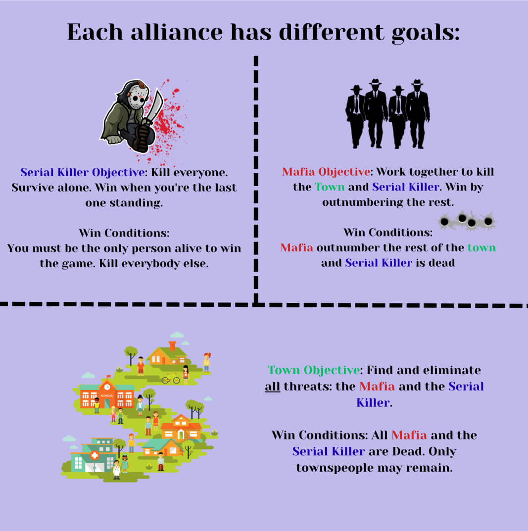 Printable Murder Mystery Party Game | Killers Among Us (7-15 Players) – Instant Download